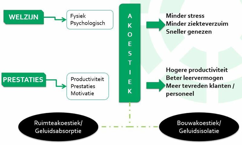 akoestischcomfort2.JPG