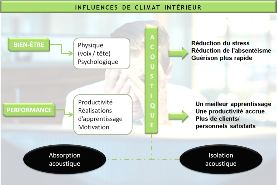 influences-climat-sain.png